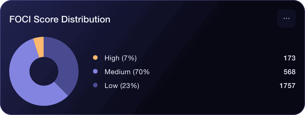 Risk Mitigation Workflows